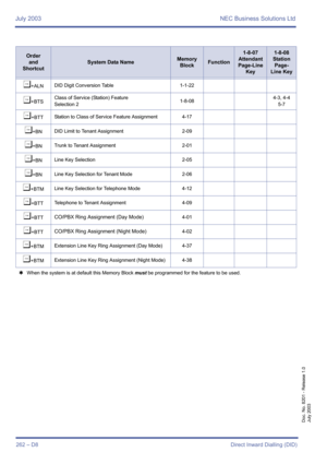 Page 272July 2003 NEC Business Solutions Ltd
262 – D8Direct Inward Dialling (DID)
Doc. No. 8201 - Release 1.0
July 2003
¶+ALNDID Digit Conversion Table 1-1-22
¶+BTSClass of Service (Station) Feature 
Selection 21-8-084-3, 4-4
5-7
¶+BTTStation to Class of Service Feature Assignment 4-17
¶+BNDID Limit to Tenant Assignment 2-09
¶+BNTrunk to Tenant Assignment 2-01
¶+BNLine Key Selection 2-05
¶+BNLine Key Selection for Tenant Mode 2-06
¶+BTMLine Key Selection for Telephone Mode 4-12
¶+BTTTelephone to Tenant...