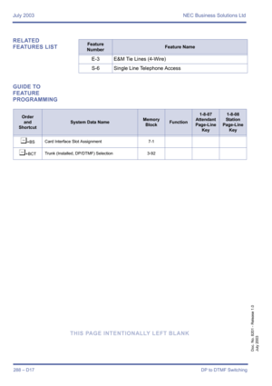 Page 298July 2003 NEC Business Solutions Ltd
288 – D17DP to DTMF Switching
Doc. No. 8201 - Release 1.0
July 2003
RELATED 
FEATURES LIST
GUIDE TO 
FEATURE 
PROGRAMMING
THIS PAGE INTENTIONALLY LEFT BLANKFeature 
NumberFeature Name
E-3 E&M Tie Lines (4-Wire)
S-6 Single Line Telephone Access
Order
and
Shortcut
System Data NameMemory 
BlockFunction
1-8-07
Attendant
Page-Line 
Key1-8-08
Station
Page-Line 
Key
¶+BSCard Interface Slot Assignment 7-1
¶+BCTTrunk (Installed, DP/DTMF) Selection 3-92 