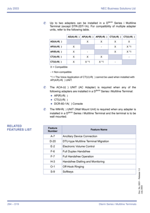 Page 304July 2003 NEC Business Solutions Ltd
294 – D19 Dterm Series i Multiline Terminals
Doc. No. 8201 - Release 1.0
July 2003
	Up to two adapters can be installed in a Dterm Series i Multiline
Terminal (except DTR-2DT-1A). For compatibility of multiple adapter
units, refer to the following table. 
	The ACA-U( ) UNIT (AC Adapter) is required when any of the
following adapters are installed in a D
term Series i Multiline Terminal:
zAP(R)-R()
zCT(U)-R()
zDCR-60-1A( ) Console
	The WM-R
() UNIT (Wall Mount Unit) is...