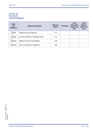 Page 305Xen IPK Features and Specifications Manual
Features and Specifications Manual D19 – 295
Doc. No. 8201 - Release 1.0
July 2003
GUIDE TO 
FEATURE 
PROGRAMMING
Order
and
Shortcut
System Data NameMemory 
BlockFunction
1-8-07
Attendant
Page-Line 
Key1-8-08
Station
Page-Line 
Key
¶+BS
Telephone Type Assignment 7-2
¶+BTMLine Key Selection for Telephone Mode 4-12
¶+BTMMultiline Terminal Type Selection 4-50
¶+BTMLCD Line Key Name Assignment 4-68 