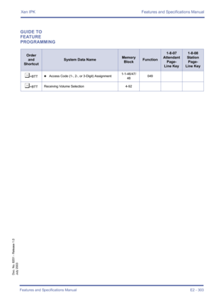 Page 313Xen IPK Features and Specifications Manual
Features and Specifications Manual E2 - 303
Doc. No. 8201 - Release 1.0
July 2003
GUIDE TO 
FEATURE 
PROGRAMMING
Order
and
Shortcut
System Data NameMemory 
BlockFunction
1-8-07
Attendant
Page-
Line Key1-8-08
Station
Page-
Line Key
¶+BTT4Access Code (1-, 2-, or 3-Digit) Assignment1-1-46/47/
48049
¶+BTTReceiving Volume Selection 4-92 