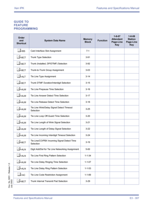Page 317Xen IPK Features and Specifications Manual
Features and Specifications Manual E3 - 307
Doc. No. 8201 - Release 1.0
July 2003
GUIDE TO 
FEATURE 
PROGRAMMING
Order
and
Shortcut
System Data NameMemory 
BlockFunction
1-8-07
Attendant
Page-Line 
Key1-8-08
Station
Page-Line 
Key
¶+BSCard Interface Slot Assignment 7-1
¶+BCTTrunk Type Selection 3-91
¶+BCTTrunk (Installed, DP/DTMF) Selection 3-92
¶+BCTTrunk-to-Trunk Group Assignment 3-03
¶+ALTTie Line Type Assignment 3-14
¶+BCTTrunk DTMF Duration/Interdigit...