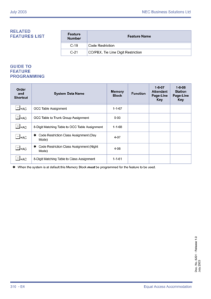 Page 320July 2003 NEC Business Solutions Ltd
310  - E4Equal Access Accommodation
Doc. No. 8201 - Release 1.0
July 2003
RELATED 
FEATURES LIST
GUIDE TO 
FEATURE 
PROGRAMMINGFeature 
NumberFeature Name
C-19 Code Restriction
C-21 CO/PBX, Tie Line Digit Restriction
Order
and
Shortcut
System Data NameMemory 
BlockFunction
1-8-07
Attendant
Page-Line 
Key1-8-08
Station
Page-Line 
Key
¶+ACOCC Table Assignment 1-1-67
¶+ACOCC Table to Trunk Group Assignment 5-03
¶+AC8-Digit Matching Table to OCC Table Assignment 1-1-68...