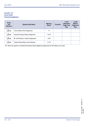 Page 322July 2003 NEC Business Solutions Ltd
312  - E5External Tone Ringer
Doc. No. 8201 - Release 1.0
July 2003
GUIDE TO 
FEATURE 
PROGRAMMING
Order
and
Shortcut
System Data NameMemory 
BlockFunction
1-8-07
Attendant
Page-Line 
Key1-8-08
Station
Page-Line 
Key
¶+BSCard Interface Slot Assignment 7-1
¶+BPGeneral Purpose Relay Assignment 1-8-37
¶+BN4ECR Relay to Tenant Assignment2-08
¶+BPExternal Ring Relay Cycle Selection 1-7-07
4When the system is at default this Memory Block must be programmed for the feature...