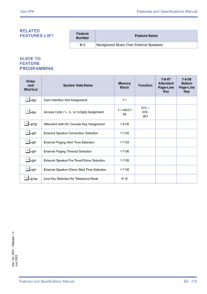 Page 325Xen IPK Features and Specifications Manual
Features and Specifications Manual E6 - 315
Doc. No. 8201 - Release 1.0
July 2003
RELATED 
FEATURES LIST
GUIDE TO 
FEATURE 
PROGRAMMINGFeature 
NumberFeature Name
B-2 Background Music Over External Speakers
Order
and
Shortcut
System Data NameMemory 
BlockFunction
1-8-07
Attendant
Page-Line 
Key1-8-08
Station
Page-Line 
Key
¶+BSCard Interface Slot Assignment 7-1
¶+BAAccess Code (1-, 2-, or 3-Digit) Assignment1-1-46/47/
48074 ~
079,
081
¶+BTDAttendant Add-On...