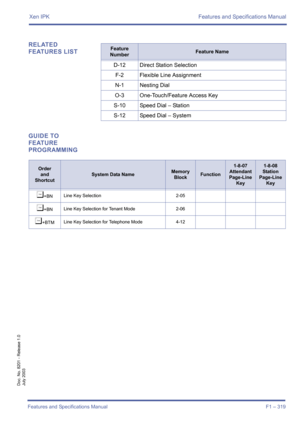 Page 329Xen IPK Features and Specifications Manual
Features and Specifications Manual F1 – 319
Doc. No. 8201 - Release 1.0
July 2003
RELATED 
FEATURES LIST
GUIDE TO 
FEATURE 
PROGRAMMINGFeature 
NumberFeature Name
D-12 Direct Station Selection
F-2 Flexible Line Assignment
N-1 Nesting Dial
O-3 One-Touch/Feature Access Key
S-10 Speed Dial – Station
S-12 Speed Dial – System
Order
and
Shortcut
System Data NameMemory 
BlockFunction
1-8-07
Attendant
Page-Line 
Key1-8-08
Station
Page-Line 
Key
¶+BNLine Key Selection...