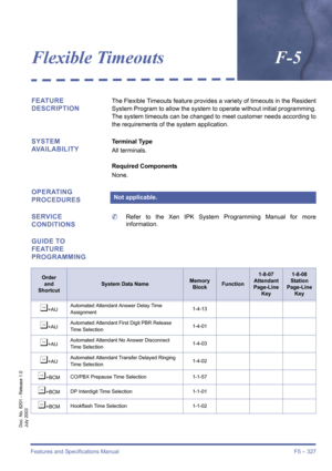 Page 337Features and Specifications Manual F5 – 327
Doc. No. 8201 - Release 1.0
July 2003
Flexible TimeoutsF-5
FEATURE 
DESCRIPTIONThe Flexible Timeouts feature provides a variety of timeouts in the Resident
System Program to allow the system to operate without initial programming.
The system timeouts can be changed to meet customer needs according to
the requirements of the system application.
SYSTEM 
AVAILABILITYTerminal Type
All terminals.
Required Components
None.
OPERATING 
PROCEDURES
SERVICE 
CONDITIONS...