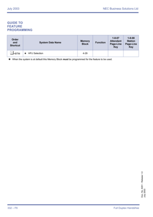 Page 342July 2003 NEC Business Solutions Ltd
332 – F6Full Duplex Handsfree
Doc. No. 8201 - Release 1.0
July 2003
GUIDE TO 
FEATURE 
PROGRAMMING
Order
and
Shortcut
System Data NameMemory 
BlockFunction
1-8-07
Attendant
Page-Line 
Key1-8-08
Station
Page-Line 
Key
¶+BTM4HFU Selection 4-29
4When the system is at default this Memory Block must be programmed for the feature to be used. 