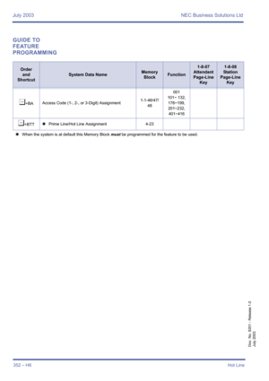 Page 362July 2003 NEC Business Solutions Ltd
352 – H6Hot Line
Doc. No. 8201 - Release 1.0
July 2003
GUIDE TO 
FEATURE 
PROGRAMMING
Order
and
Shortcut
System Data NameMemory 
BlockFunction
1-8-07
Attendant
Page-Line 
Key1-8-08
Station
Page-Line 
Key
¶+BAAccess Code (1-, 2-, or 3-Digit) Assignment1-1-46/47/
48001
101~ 132,
176~199,
201~232,
401~416
¶+BTT4Prime Line/Hot Line Assignment4-23
4When the system is at default this Memory Block must be programmed for the feature to be used. 