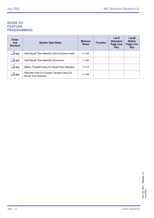 Page 366July 2003 NEC Business Solutions Ltd
356 – I1I-Hold Indication
Doc. No. 8201 - Release 1.0
July 2003
GUIDE TO 
FEATURE 
PROGRAMMING
Order
and
Shortcut
System Data NameMemory 
BlockFunction
1-8-07
Attendant
Page-Line 
Key1-8-08
Station
Page-Line 
Key
¶+BMHold Recall Time Selection (Non-Exclusive Hold) 1-1-03
¶+BMHold Recall Time Selection (Exclusive) 1-1-63
¶+BMStation Transfer/Camp-On Recall Time Selection 1-1-12
¶+BMAttendant Add-On Console Transfer/Camp-On 
Recall Time Selection1-1-64 