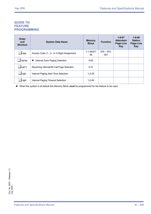 Page 379Xen IPK Features and Specifications Manual
Features and Specifications Manual I6 – 369
Doc. No. 8201 - Release 1.0
July 2003
GUIDE TO 
FEATURE 
PROGRAMMING
Order
and
Shortcut
System Data NameMemory 
BlockFunction
1-8-07
Attendant
Page-Line 
Key1-8-08
Station
Page-Line 
Key
¶+BAAccess Code (1-, 2-, or 3-Digit) Assignment1-1-46/47/
48070 ~ 074,
081
¶+BTM4Internal Zone Paging Selection4-93
¶+BTTReceiving Internal/All Call Page Selection 4-31
¶+BPInternal Paging Alert Tone Selection 1-2-25
¶+BPInternal...