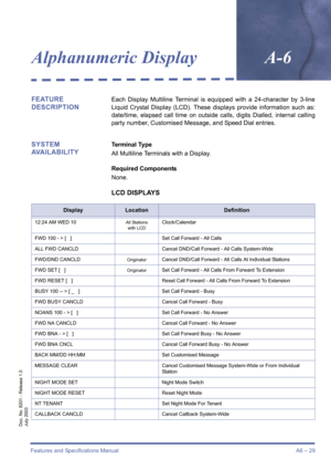 Page 39Features and Specifications ManualA6 – 29
Doc. No. 8201 - Release 1.0
July 2003
Alphanumeric DisplayA-6
FEATURE 
DESCRIPTIONEach Display Multiline Terminal is equipped with a 24-character by 3-line
Liquid Crystal Display (LCD). These displays provide information such as:
date/time, elapsed call time on outside calls, digits Dialled, internal calling
party number, Customised Message, and Speed Dial entries.
SYSTEM 
AVAILABILITYTerminal Type
All Multiline Terminals with a Display.
Required Components...