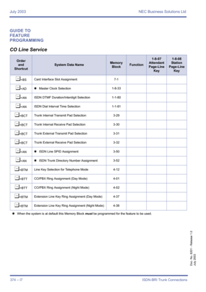 Page 384July 2003 NEC Business Solutions Ltd
374 – I7ISDN-BRI Trunk Connections
Doc. No. 8201 - Release 1.0
July 2003
GUIDE TO 
FEATURE 
PROGRAMMING
CO Line Service
Order
and
Shortcut
System Data NameMemory 
BlockFunction
1-8-07
Attendant
Page-Line 
Key1-8-08
Station
Page-Line 
Key
¶+BSCard Interface Slot Assignment 7-1
¶+AD4Master Clock Selection1-8-33
¶+ANISDN DTMF Duration/Interdigit Selection 1-1-80
¶+ANISDN Dial Interval Time Selection 1-1-81
¶+BCTTrunk Internal Transmit Pad Selection 3-29
¶+BCTTrunk...