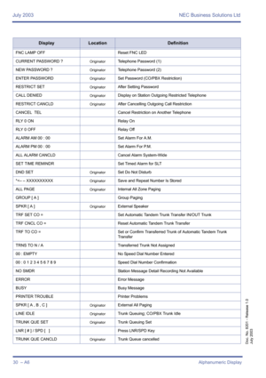 Page 40July 2003 NEC Business Solutions Ltd
30  – A6Alphanumeric Display
Doc. No. 8201 - Release 1.0
July 2003
FNC LAMP OFF Reset FNC LED
CURRENT PASSWORD ?
OriginatorTelephone Password (1)
NEW PASSWORD ?
OriginatorTelephone Password (2)
ENTER PASSWORD
OriginatorSet Password (CO/PBX Restriction)
RESTRICT SET
OriginatorAfter Setting Password
CALL DENIED
OriginatorDisplay on Station Outgoing Restricted Telephone
RESTRICT CANCLD
OriginatorAfter Cancelling Outgoing Call Restriction
CANCEL  TEL Cancel Restriction on...