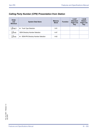 Page 393Xen IPK Features and Specifications Manual
Features and Specifications Manual I8 – 383
Doc. No. 8201 - Release 1.0
July 2003
Calling Party Number (CPN) Presentation from Station
Order
and
Shortcut
System Data NameMemory 
BlockFunction
1-8-07
Attendant
Page-Line 
Key1-8-08
Station
Page-Line 
Key
¶+BCT4Trunk Type Selection 3-91
¶+ANISDN Directory Number Selection 4-47
¶+AN4ISDN-PRI Directory Number Selection 4-62 