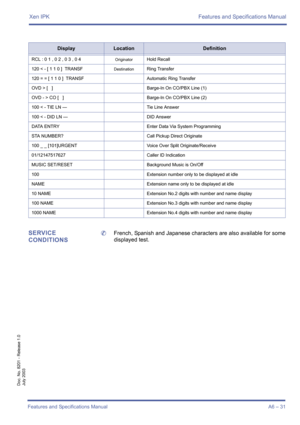 Page 41Xen IPK Features and Specifications Manual
Features and Specifications ManualA6 – 31
Doc. No. 8201 - Release 1.0
July 2003
SERVICE 
CONDITIONS	French, Spanish and Japanese characters are also available for some
displayed test.
RCL : 0 1 , 0 2 , 0 3 , 0 4OriginatorHold Recall
120 < - [ 1 1 0 ]  TRANSF
DestinationRing Transfer
120 = = [ 1 1 0 ]  TRANSF Automatic Ring Transfer
OVD > [   ] Barge-In On CO/PBX Line (1)
OVD - > CO [   ] Barge-In On CO/PBX Line (2)
100 < - TIE LN —  Tie Line Answer
100 < - DID...