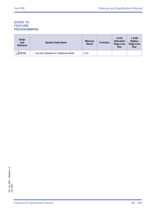 Page 419Xen IPK Features and Specifications Manual
Features and Specifications Manual M2 – 409
Doc. No. 8201 - Release 1.0
July 2003
GUIDE TO 
FEATURE 
PROGRAMMING
Order
and
Shortcut
System Data NameMemory 
BlockFunction
1-8-07
Attendant
Page-Line 
Key1-8-08
Station
Page-Line 
Key
¶+BTMLine Key Selection for Telephone Mode4-12 