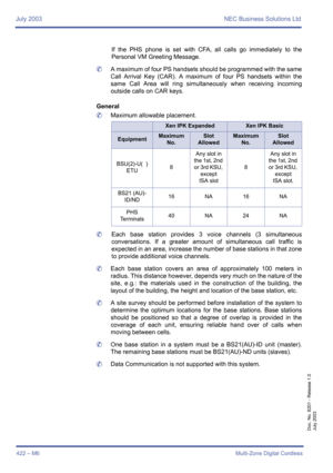 Page 432July 2003 NEC Business Solutions Ltd
422 – M6Multi-Zone Digital Cordless
Doc. No. 8201 - Release 1.0
July 2003
If the PHS phone is set with CFA, all calls go immediately to the
Personal VM Greeting Message.
	A maximum of four PS handsets should be programmed with the same
Call Arrival Key (CAR). A maximum of four PS handsets within the
same Call Area will ring simultaneously when receiving incoming
outside calls on CAR keys.
General
	Maximum allowable placement.
	Each base station provides 3 voice...