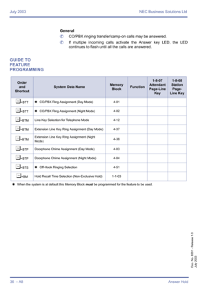Page 46July 2003 NEC Business Solutions Ltd
36  – A8Answer Hold
Doc. No. 8201 - Release 1.0
July 2003
General
	CO/PBX ringing transfer/camp-on calls may be answered.
	If multiple incoming calls activate the Answer key LED, the LED
continues to flash until all the calls are answered.
GUIDE TO 
FEATURE 
PROGRAMMING
Order
and
Shortcut
System Data NameMemory 
BlockFunction
1-8-07
Attendant
Page-Line 
Key1-8-08
Station
Page-
Line Key
¶+BTT4CO/PBX Ring Assignment (Day Mode)4-01
¶+BTT4CO/PBX Ring Assignment (Night...