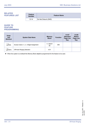 Page 452July 2003 NEC Business Solutions Ltd
444 – O1Off-Hook Ringing
Doc. No. 8201 - Release 1.0
July 2003
RELATED 
FEATURES LIST
GUIDE TO 
FEATURE 
PROGRAMMINGFeature 
NumberFeature Name
D-14 Do Not Disturb (DND)
Order
and
Shortcut
System Data NameMemory 
BlockFunction
1-8-07
Attendant
Page-Line 
Key1-8-08
Station
Page-Line 
Key
¶+BAAccess Code (1-, 2-, 3-Digit) Assignment1-1-46/47/
48049
¶+BTSOff-Hook Ringing Selection 4-51
4When the system is at default this Memory Block must be programmed for the feature to...