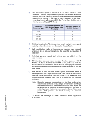 Page 459Xen IPK Features and Specifications Manual
Features and Specifications Manual P1 – 451
Doc. No. 8201 - Release 1.0
July 2003
	PC Attendant supports a maximum of 24 lines. However, each
additional DSS/BLF programmed beyond the value in the Maximum
Number of DSS/BLF Buttons Wizard Auto-Programs column, reduces
the maximum number of 24 lines by one. Line refers to CO lines,
Secondary Incoming Extension (SIE), Call Arrival Keys (CAR keys), or
Call Appearance Keys (CAP Keys). 
	Multiline Functionality: PC...