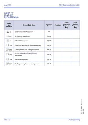 Page 462July 2003 NEC Business Solutions Ltd
454 – P2PC Programming
Doc. No. 8201 - Release 1.0
July 2003
GUIDE TO 
FEATURE 
PROGRAMMING
Order
and
Shortcut
System Data NameMemory 
BlockFunction
1-8-07
Attendant
Page-Line 
Key1-8-08
Station
Page-Line 
Key
¶+BSCard Interface Slot Assignment 7-1
¶+BSMIF (SMDR) Assignment 7-3-02
¶+BSMIF (LCR) Assignment 7-3-01
¶+CSSCOM Port Parity/Stop Bit Setting Assignment 1-8-36
¶+CSSCOM Port Baud Rate Setting Assignment 1-8-35
¶+CSSModem Port for Remote Programming...