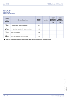 Page 464July 2003 NEC Business Solutions Ltd
456 – P3Pooled Line (Outgoing)
Doc. No. 8201 - Release 1.0
July 2003
GUIDE TO 
FEATURE 
PROGRAMMING
Order
and
Shortcut
System Data NameMemory 
BlockFunction
1-8-07
Attendant
Page-Line 
Key1-8-08
Station
Page-Line 
Key
¶+BCTTrunk-to-Trunk Group Assignment 3-03
¶+BTM4Line Key Selection for Telephone Mode4-12
¶+BNLine Key Selection 2-05
¶+BNLine Key Selection for Tenant Mode 2-06
4When the system is at default this Memory Block must be programmed for the feature to be...