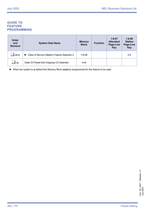 Page 468July 2003 NEC Business Solutions Ltd
460 – P5Preset Dialling
Doc. No. 8201 - Release 1.0
July 2003
GUIDE TO 
FEATURE 
PROGRAMMING
Order
and
Shortcut
System Data NameMemory 
BlockFunction
1-8-07
Attendant
Page-Line 
Key1-8-08
Station
Page-Line 
Key
¶+BTS4Class of Service (Station) Feature Selection 21-8-08 5-5
¶+AICaller ID Preset Dial Outgoing CO Selection 4-44
4When the system is at default this Memory Block must be programmed for the feature to be used. 