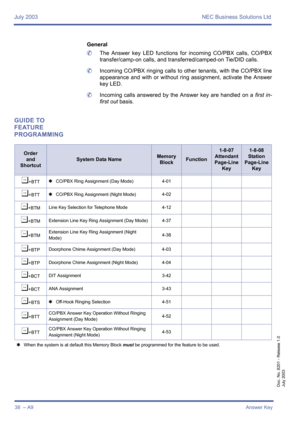 Page 48July 2003 NEC Business Solutions Ltd
38  – A9Answer Key
Doc. No. 8201 - Release 1.0
July 2003
General
	The Answer key LED functions for incoming CO/PBX calls, CO/PBX
transfer/camp-on calls, and transferred/camped-on Tie/DID calls.
	Incoming CO/PBX ringing calls to other tenants, with the CO/PBX line
appearance and with or without ring assignment, activate the Answer
key LED.
	Incoming calls answered by the Answer key are handled on a first in-
first out basis.
GUIDE TO 
FEATURE 
PROGRAMMING
Order
and...