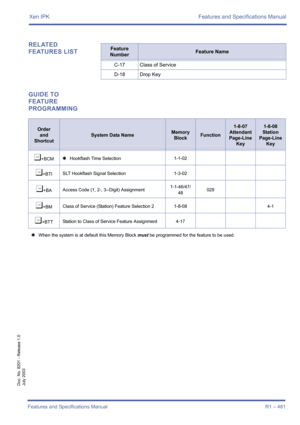 Page 489Xen IPK Features and Specifications Manual
Features and Specifications Manual R1 – 481
Doc. No. 8201 - Release 1.0
July 2003
RELATED 
FEATURES LIST
GUIDE TO 
FEATURE 
PROGRAMMINGFeature 
NumberFeature Name
C-17 Class of Service
D-18 Drop Key
Order
and
Shortcut
System Data NameMemory 
BlockFunction
1-8-07
Attendant
Page-Line 
Key1-8-08
Station
Page-Line 
Key
¶+BCM4Hookflash Time Selection1-1-02
¶+BTISLT Hookflash Signal Selection 1-3-02
¶+BAAccess Code (1, 2-, 3--Digit) Assignment1-1-46/47/
48029...