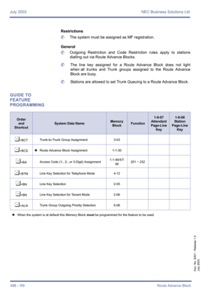 Page 506July 2003 NEC Business Solutions Ltd
498 – R9Route Advance Block
Doc. No. 8201 - Release 1.0
July 2003
Restrictions
	The system must be assigned as MF registration.
General
	Outgoing Restriction and Code Restriction rules apply to stations
dialling out via Route Advance Blocks.
	The line key assigned for a Route Advance Block does not light
when all trunks and Trunk groups assigned to the Route Advance
Block are busy.
	Stations are allowed to set Trunk Queuing to a Route Advance Block.
GUIDE TO 
FEATURE...