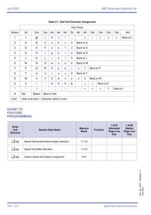 Page 536July 2003 NEC Business Solutions Ltd
528 – S11Speed Dial Stored Characters
Doc. No. 8201 - Release 1.0
July 2003
GUIDE TO 
FEATURE 
PROGRAMMING
Table 2-1  Dial Pad Character Assignment
Key Press
Button 1st 2nd 3rd 4th 5th 6th 7th 8th 9th 10th 11th 12th 13th 14th
11@[¥]^_‘{l}
äâBack to 1
2 A B C a b c 2 Back to A
3 D E F d e f 3 Back to D
4 G H I g h i 4 Back to G
5 J K L j k l 5 Back to J
6 M N O m n o 6 Back to M
7 P Q R S p q r s 7 Back to P
8 T U V t u v 8 Back to T
9 W X YZwxyz9Back to W
0 0 !  # $ %...