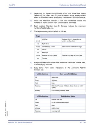 Page 55Xen IPK Features and Specifications Manual
Features and Specifications Manual A11 – 45
Doc. No. 8201 - Release 1.0
July 2003
	Depending on System Programming (DSS Call Voice/Tone Signal
Selection), the called party rings or receives a voice announcement
when an Attendant makes a call using the Attendant Add-On Console.
	When the Attendant transfers a call, the transferred outside line
remains on Non-Exclusive Hold until the call is answered.
	Each installed Attendant Add-On Console reduces the maximum...