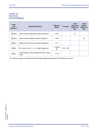 Page 557Xen IPK Features and Specifications Manual
Features and Specifications Manual S17 – 549
Doc. No. 8201 - Release 1.0
July 2003
GUIDE TO 
FEATURE 
PROGRAMMING
Order
and
Shortcut
System Data NameMemory 
BlockFunction
1-8-07
Attendant
Page-Line 
Key1-8-08
Station
Page-Line 
Key
¶+BTSClass of Service (Attendant) Feature Selection 1 1-8-07 2-4
¶+BTSClass of Service (Station) Feature Selection 2 1-8-08 2-3
¶+BTTStation to Class of Service Feature Assignment 4-17
¶+BA4Access Code (1-, 2-, or 3-Digit)...