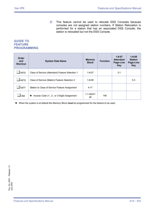 Page 561Xen IPK Features and Specifications Manual
Features and Specifications Manual S18 – 553
Doc. No. 8201 - Release 1.0
July 2003
	This feature cannot be used to relocate DSS Consoles because
consoles are not assigned station numbers. If Station Relocation is
performed for a station that has an associated DSS Console, the
station is relocated but not the DSS Console.
GUIDE TO 
FEATURE 
PROGRAMMING
Order
and
Shortcut
System Data NameMemory 
BlockFunction
1-8-07
Attendant
Page-Line 
Key1-8-08
Station
Page-Line...