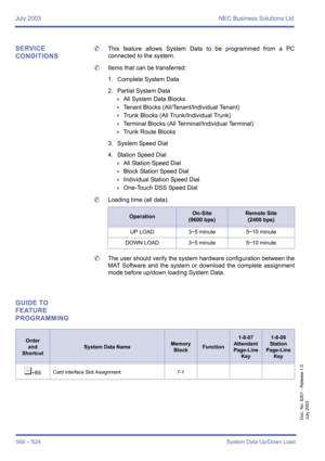 Page 576July 2003 NEC Business Solutions Ltd
568 – S24System Data Up/Down Load
Doc. No. 8201 - Release 1.0
July 2003
SERVICE 
CONDITIONS	This feature allows System Data to be programmed from a PC
connected to the system.
	Items that can be transferred:
1. Complete System Data 
2. Partial System Data 
 All System Data Blocks
 Tenant Blocks (All/Tenant/Individual Tenant)
 Trunk Blocks (All Trunk/Individual Trunk)
 Terminal Blocks (All Terminal/Individual Terminal)
 Trunk Route Blocks
3. System Speed Dial
4....