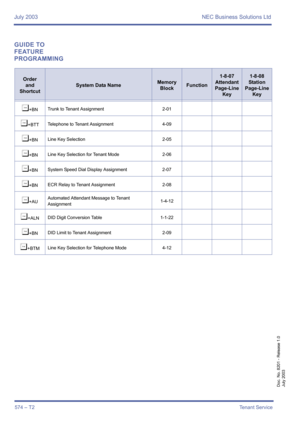 Page 582July 2003 NEC Business Solutions Ltd
574 – T2Tenant Service
Doc. No. 8201 - Release 1.0
July 2003
GUIDE TO 
FEATURE 
PROGRAMMING 
Order
and
Shortcut
System Data NameMemory 
BlockFunction
1-8-07
Attendant
Page-Line 
Key1-8-08
Station
Page-Line 
Key
¶+BNTrunk to Tenant Assignment 2-01
¶+BTTTelephone to Tenant Assignment 4-09
¶+BNLine Key Selection 2-05
¶+BNLine Key Selection for Tenant Mode 2-06
¶+BNSystem Speed Dial Display Assignment 2-07
¶+BNECR Relay to Tenant Assignment 2-08
¶+AUAutomated Attendant...