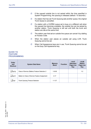 Page 589Xen IPK Features and Specifications Manual
Features and Specifications Manual T5 – 581
Doc. No. 8201 - Release 1.0
July 2003
	If the queued outside line is not seized within the time specified in
System Programming, the queuing is released (default: 10 seconds.)
	If a station that has set Trunk Queuing sets another queue, the original
Trunk Queue is cancelled.
	If a station with a CO/PBX queue set is busy on a different call when
the queued line becomes available, the outside line can be seized by...