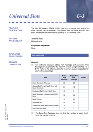 Page 605Features and Specifications Manual U3 – 597
Doc. No. 8201 - Release 1.0
July 2003
Universal SlotsU-3
FEATURE 
DESCRIPTIONThe Xen IPK system, B64-U( ) KSU, has eight universal slots and up to
three cabinets can be installed. The system uses the same KSU for the
basic and expansion cabinets to support up to 24 Universal Slots.
SYSTEM 
AVAILABILITYTerminal Type
Not applicable.
Required Components
None.
OPERATING 
PROCEDURES
SERVICE 
CONDITIONS
General
	Two software packages (Basic Port Package and Expanded...