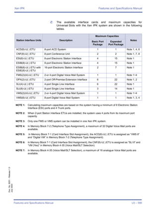 Page 607Xen IPK Features and Specifications Manual
Features and Specifications Manual U3 – 599
Doc. No. 8201 - Release 1.0
July 2003
	The available interface cards and maximum capacities for
Universal Slots with the Xen IPK system are shown in the following
tables. 
 
Station Interface UnitsDescription
Maximum Capacities
NotesBasic Port 
PackageExpanded 
Port Package
ACD(8)-U( ) ETU 8-port ACD System 1 1 Note 1, 4, 6
CNF(8)-U( ) ETU 8-port Conference Unit 2 2 Note 1, 7, 8
ESI(8)-U( ) ETU 8-port Electronic...