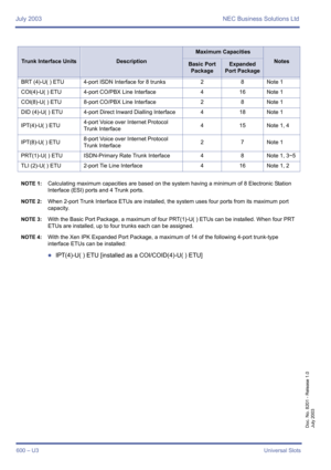 Page 608July 2003 NEC Business Solutions Ltd
600 – U3Universal Slots
Doc. No. 8201 - Release 1.0
July 2003
 
Trunk Interface UnitsDescription
Maximum Capacities
NotesBasic Port 
PackageExpanded 
Port Package
BRT (4)-U( ) ETU 4-port ISDN Interface for 8 trunks 2 8 Note 1
COI(4)-U( ) ETU 4-port CO/PBX Line Interface 4 16 Note 1
COI(8)-U( ) ETU 8-port CO/PBX Line Interface 2 8 Note 1
DID (4)-U( ) ETU 4-port Direct Inward Dialling Interface 4 18 Note 1
IPT(4)-U( ) ETU4-port Voice over Internet Protocol 
Trunk...