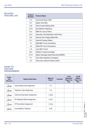 Page 610July 2003 NEC Business Solutions Ltd
602 – U3Universal Slots
Doc. No. 8201 - Release 1.0
July 2003
RELATED 
FEATURE LIST
GUIDE TO 
FEATURE 
PROGRAMMINGFeature 
NumberFeature Name
C-3 Call Arrival Keys (CAR)
D-7 Digital Voice Mail
D-8 Direct Inward Dialling (DID)
D-16 Door/Monitor Telephone
E-3 E&M Tie Lines (4-Wire)
A-21 Automatic Call Distribution (ACD Plus)
E-6 External Zone Paging (Meet-Me)
G-1 General Purpose Relays
I-7 ISDN-BRI Trunk Connections
I-8 ISDN-PRI Trunk Connections
L-5 Loop Start Trunks...