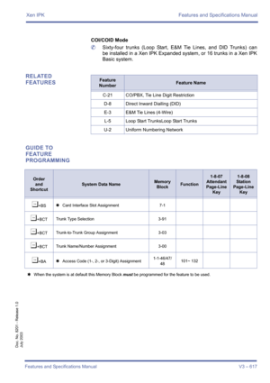 Page 625Xen IPK Features and Specifications Manual
Features and Specifications Manual V3 – 617
Doc. No. 8201 - Release 1.0
July 2003
COI/COID Mode
	Sixty-four trunks (Loop Start, E&M Tie Lines, and DID Trunks) can
be installed in a Xen IPK Expanded system, or 16 trunks in a Xen IPK
Basic system.
RELATED 
FEATURES
GUIDE TO 
FEATURE 
PROGRAMMINGFeature 
NumberFeature Name
C-21 CO/PBX, Tie Line Digit Restriction
D-8 Direct Inward Dialling (DID)
E-3 E&M Tie Lines (4-Wire)
L-5 Loop Start TrunksLoop Start Trunks
U-2...