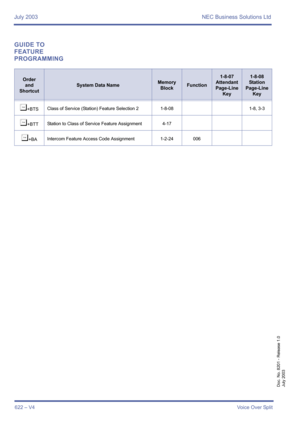 Page 630July 2003 NEC Business Solutions Ltd
622 – V4Voice Over Split
Doc. No. 8201 - Release 1.0
July 2003
GUIDE TO 
FEATURE 
PROGRAMMING
Order
and
Shortcut
System Data NameMemory 
BlockFunction
1-8-07
Attendant
Page-Line 
Key1-8-08
Station
Page-Line 
Key
¶+BTSClass of Service (Station) Feature Selection 2 1-8-08 1-8, 3-3
¶+BTTStation to Class of Service Feature Assignment 4-17
¶+BAIntercom Feature Access Code Assignment 1-2-24 006 