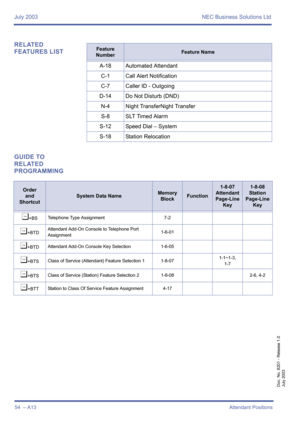 Page 64July 2003 NEC Business Solutions Ltd
54  – A13Attendant Positions
Doc. No. 8201 - Release 1.0
July 2003
RELATED 
FEATURES LIST
GUIDE TO 
RELATED 
PROGRAMMINGFeature 
NumberFeature Name
A-18 Automated Attendant
C-1 Call Alert Notification
C-7 Caller ID - Outgoing
D-14 Do Not Disturb (DND)
N-4 Night TransferNight Transfer
S-8 SLT Timed Alarm
S-12 Speed Dial – System
S-18 Station Relocation
Order
and
Shortcut
System Data NameMemory 
BlockFunction
1-8-07
Attendant
Page-Line 
Key1-8-08
Station
Page-Line 
Key...