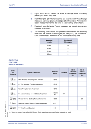 Page 633Xen IPK Features and Specifications Manual
Features and Specifications Manual V5 – 625
Doc. No. 8201 - Release 1.0
July 2003
	If you try to record, confirm, or erase a message while it is being
played, you hear a busy tone.
	If all VRS(4)-U(  ) ETU channels that are recorded with Voice Prompt
messages are busy (playing messages other than Voice Prompts or in
record mode), then normal dial tone or a call waiting tone is heard.
	Previously recorded Voice Prompt messages are erased when a new
message is...