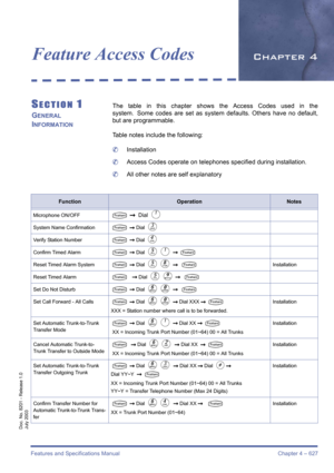 Page 635Features and Specifications Manual Chapter 4 – 627
Doc. No. 8201 - Release 1.0
July 2003
Feature Access CodesChapter 4
SECTION 1
GENERAL 
I
NFORMATION
The table in this chapter shows the Access Codes used in the
system. Some codes are set as system defaults. Others have no default,
but are programmable.
Table notes include the following:
	Installation
	Access Codes operate on telephones specified during installation.
	All other notes are self explanatory
FunctionOperationNotes
Microphone ON/OFFT 