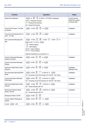 Page 636July 2003 NEC Business Solutions Ltd
628  – Chapter 4
Doc. No. 8201 - Release 1.0
July 2003
Serial Port VerificationT 