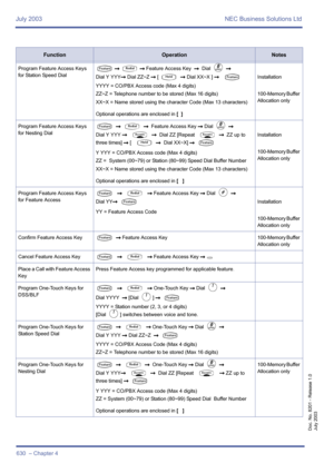 Page 638July 2003 NEC Business Solutions Ltd
630  – Chapter 4
Doc. No. 8201 - Release 1.0
July 2003
Program Feature Access Keys 
for Station Speed DialT 