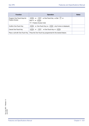 Page 639Xen IPK Features and Specifications Manual
Features and Specifications Manual Chapter 4 – 631
Doc. No. 8201 - Release 1.0
July 2003
Program One-Touch Keys for 
Feature AccessT  